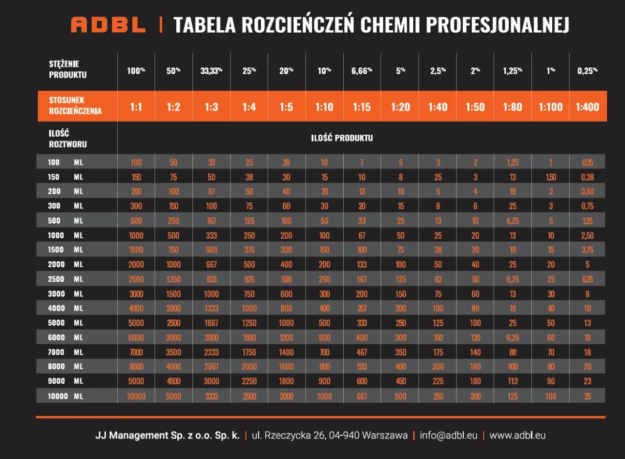 5000 ml to ile litrów? Prosta metoda przeliczania objętości