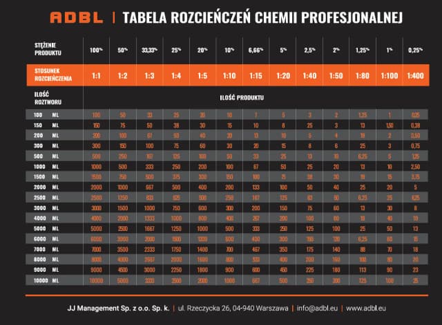 5000 ml to ile litrów? Prosta metoda przeliczania objętości