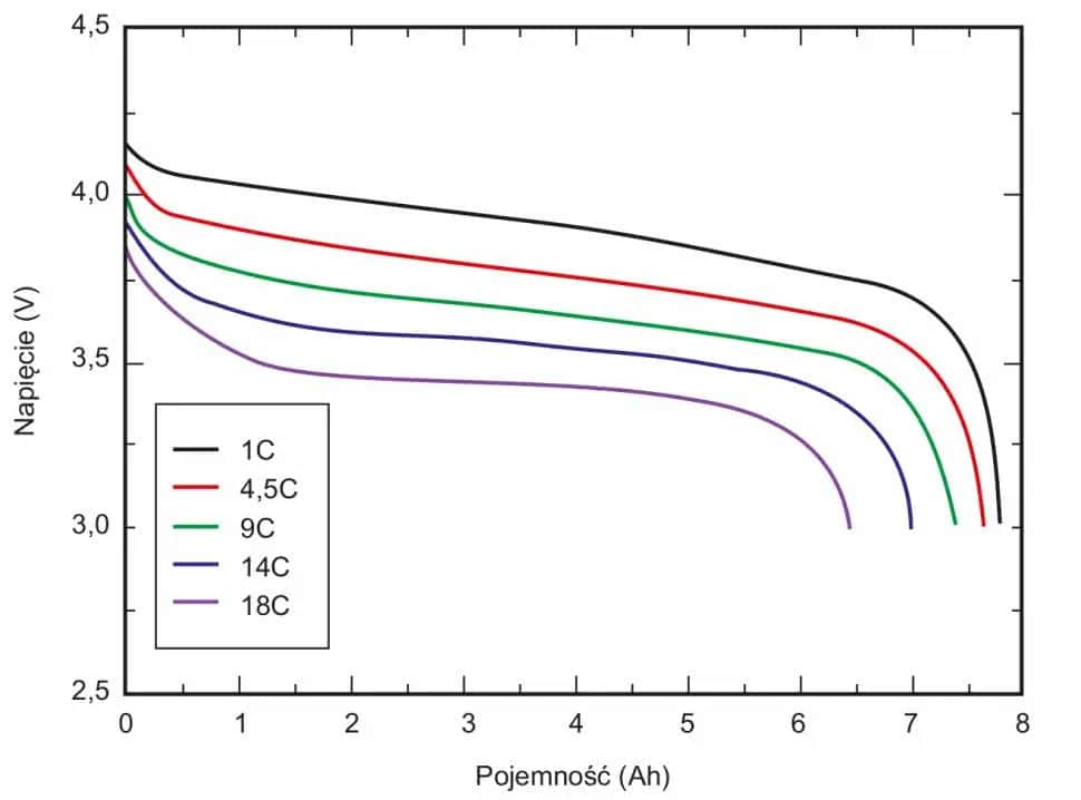 Jak obliczyć czas pracy baterii 380 mAh? Praktyczny poradnik