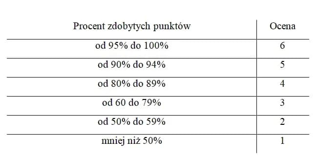 Jak łatwo obliczyć procent 7 z 9? Zaskakujący wynik!