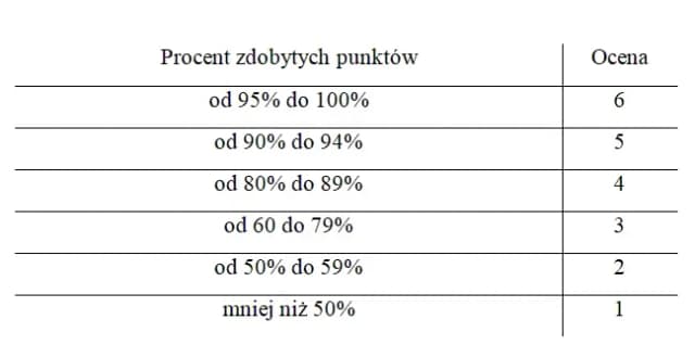 Jak łatwo obliczyć procent 7 z 9? Zaskakujący wynik!