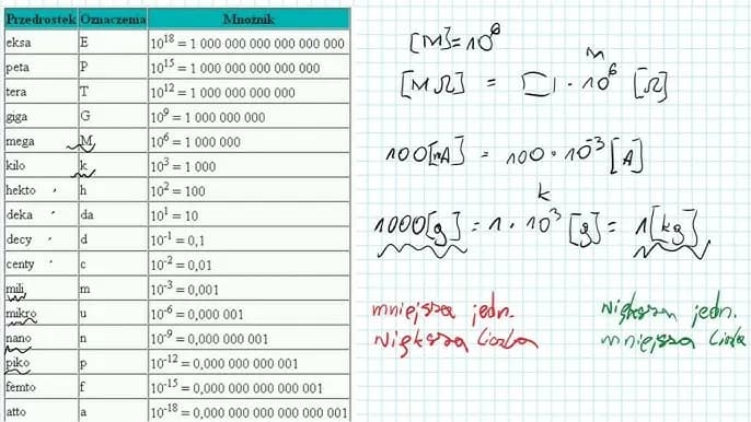 Jak łatwo przeliczyć 1g/cm3 na kg/m3? Poznaj tajniki konwersji