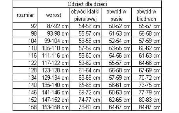 Ile kg to jeden rozmiar? Poznaj zasady zmiany odzieży