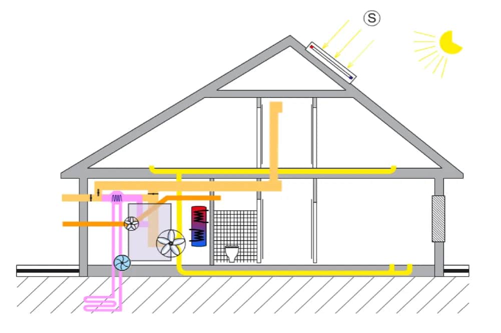 Gruntowy wymiennik ciepła glikolowy - najlepsze glikolowe GWC