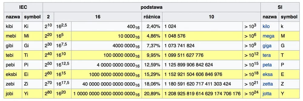 Jak łatwo przeliczyć MB na GB? Szybki i prosty konwerter