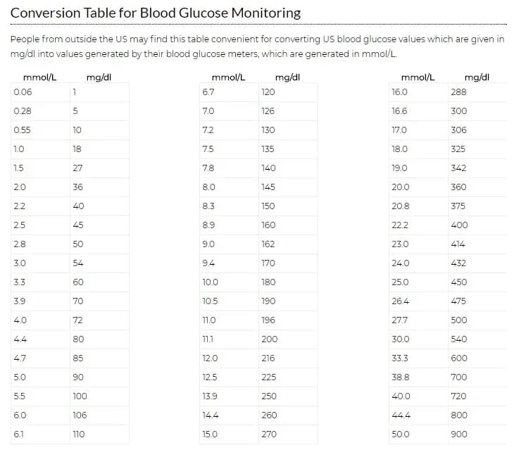 Jak przeliczyć 1 mmol na mg? Prosty sposób konwersji jednostek
