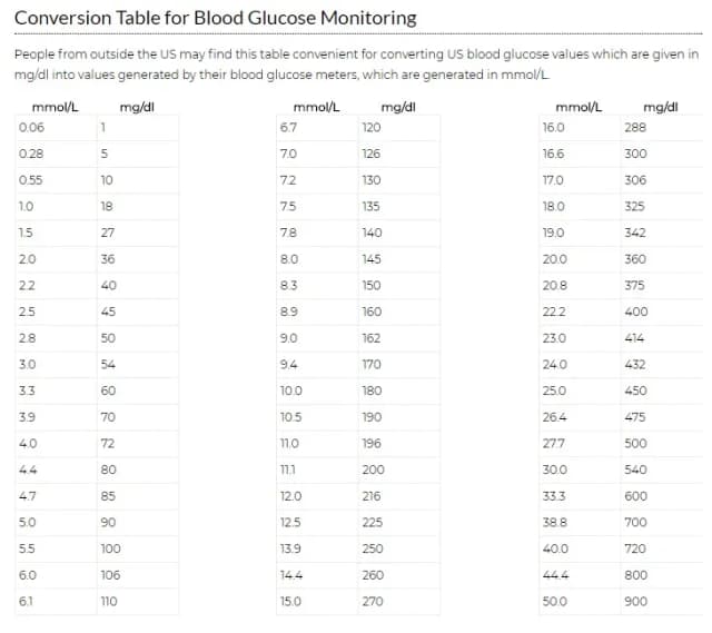 Jak przeliczyć 1 mmol na mg? Prosty sposób konwersji jednostek