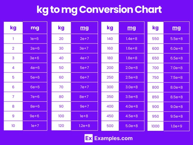 1 kg to ile mg? Poznaj dokładne przeliczenie jednostek masy