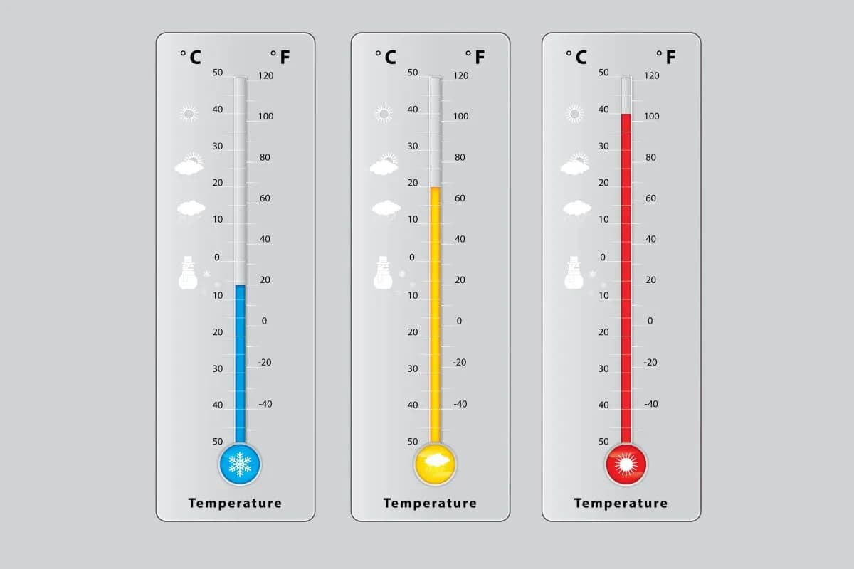 1 Fahrenheit to ile stopni Celsjusza? Szybka i dokładna konwersja