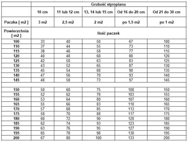 1m3 ile to m2? Prosty kalkulator dla precyzyjnych obliczeń