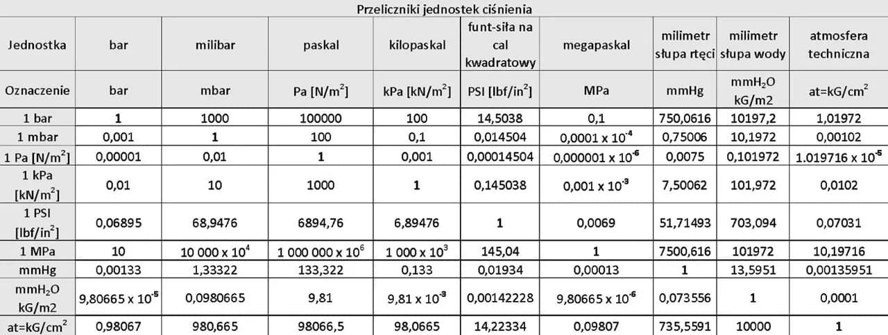 150 ml wody - ile to w innych jednostkach? Poznaj przeliczniki