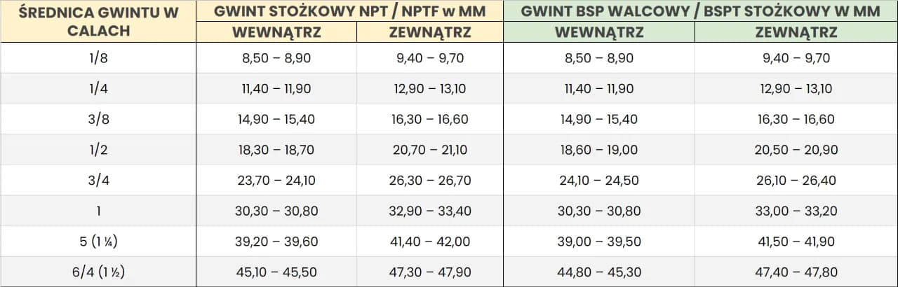 Przeliczanie gwintu 1 2 cala na mm - Dokładny wymiar i zastosowanie